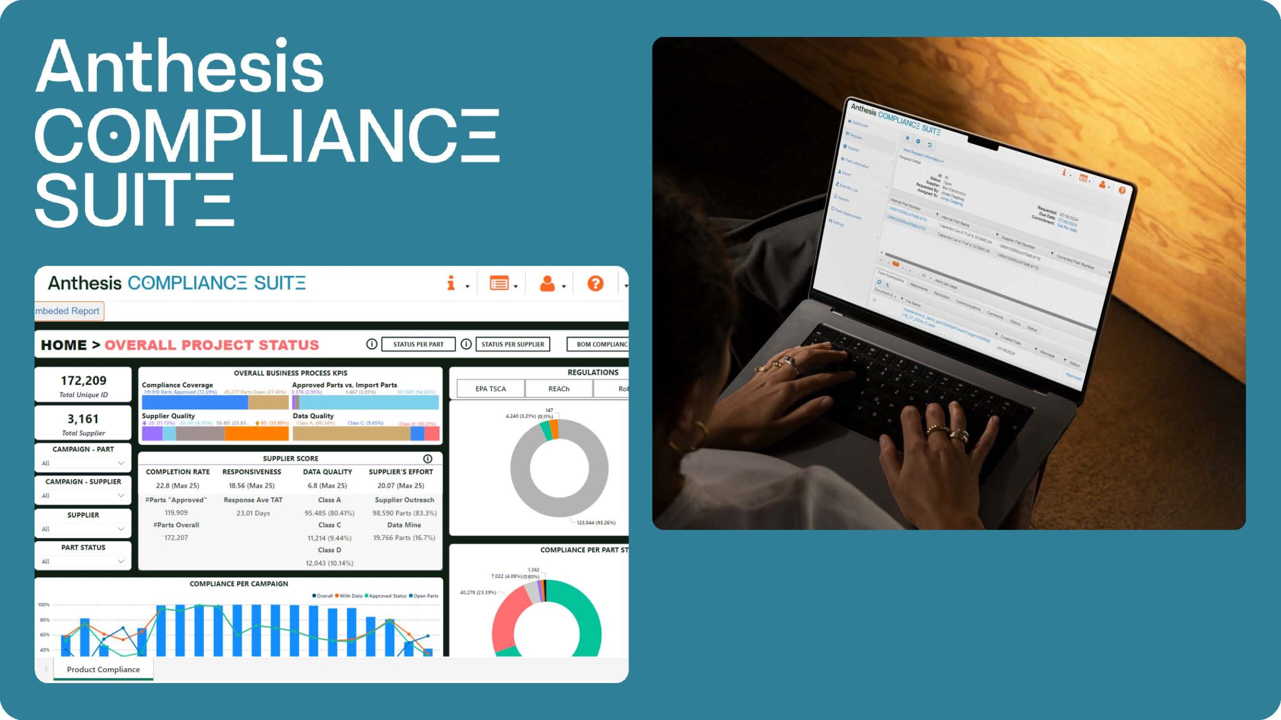 anthesis compliance suite