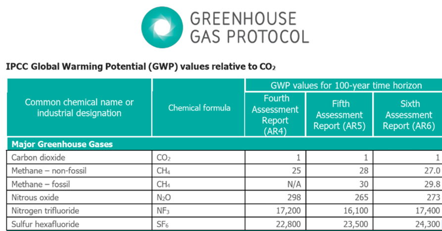 australia methane emissions ghg protocol factors