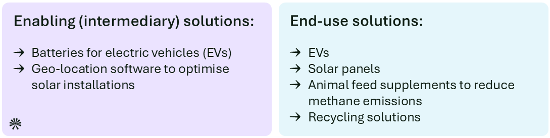 avoided emissions solutions