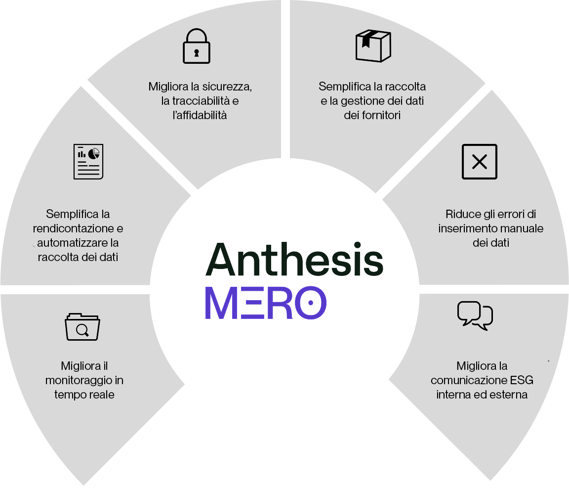 benefici gestione digitale dati esg