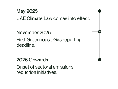 timeline of how the uae climate law will be implemented
