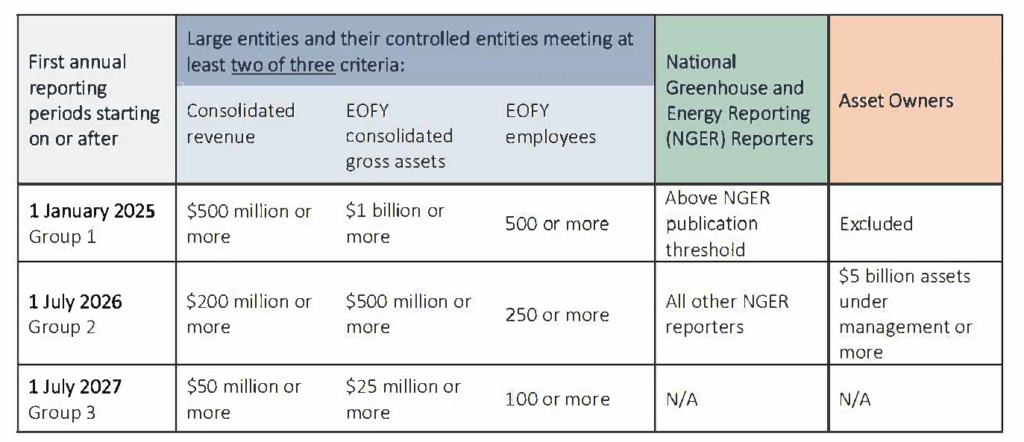 mandatory-climate-reporting-thresholds-treasury-anthesis-