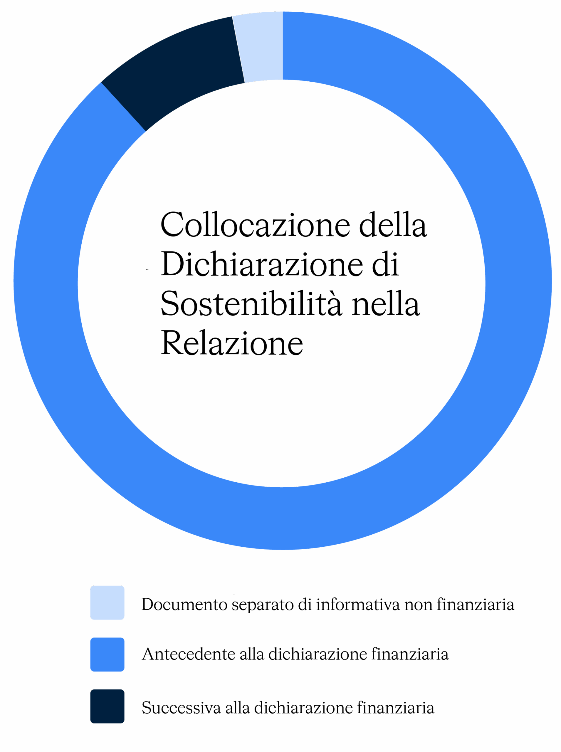 placement of sustainability statement